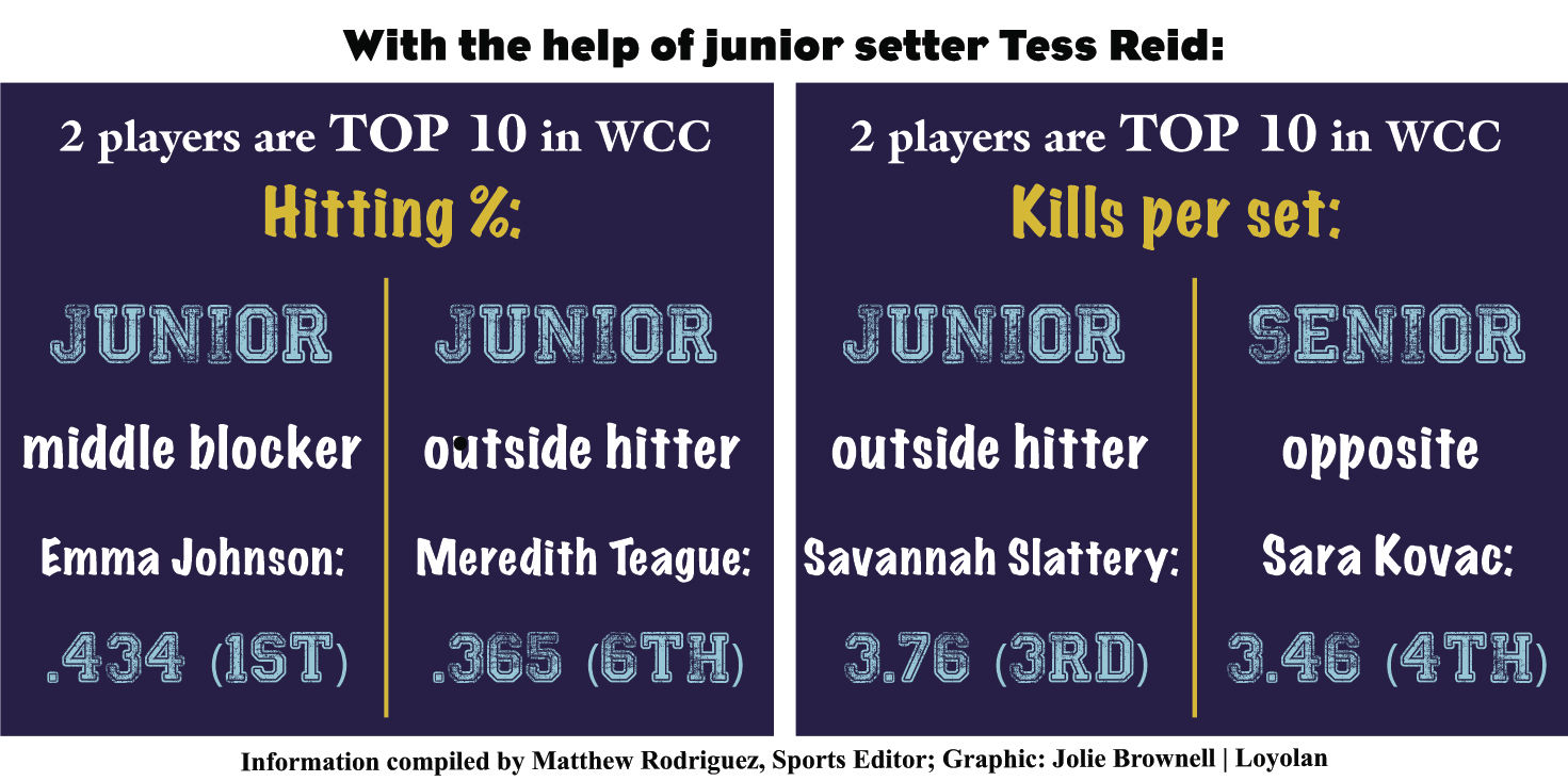 Stats graphic